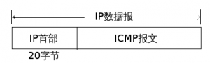 ICMP协议与ping原理