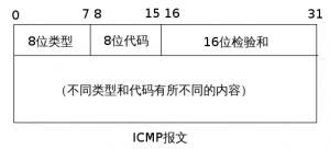 icmp-2