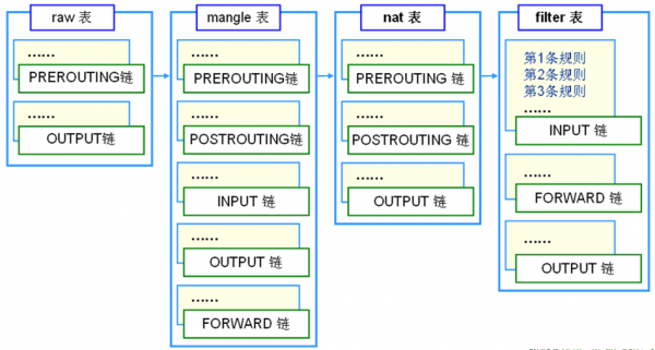 iptables-1