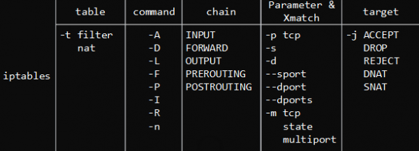 iptables-cli