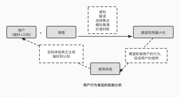 谈谈什么是产品思维