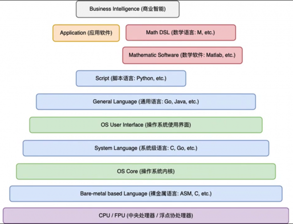 漫淡技术人的自我修养